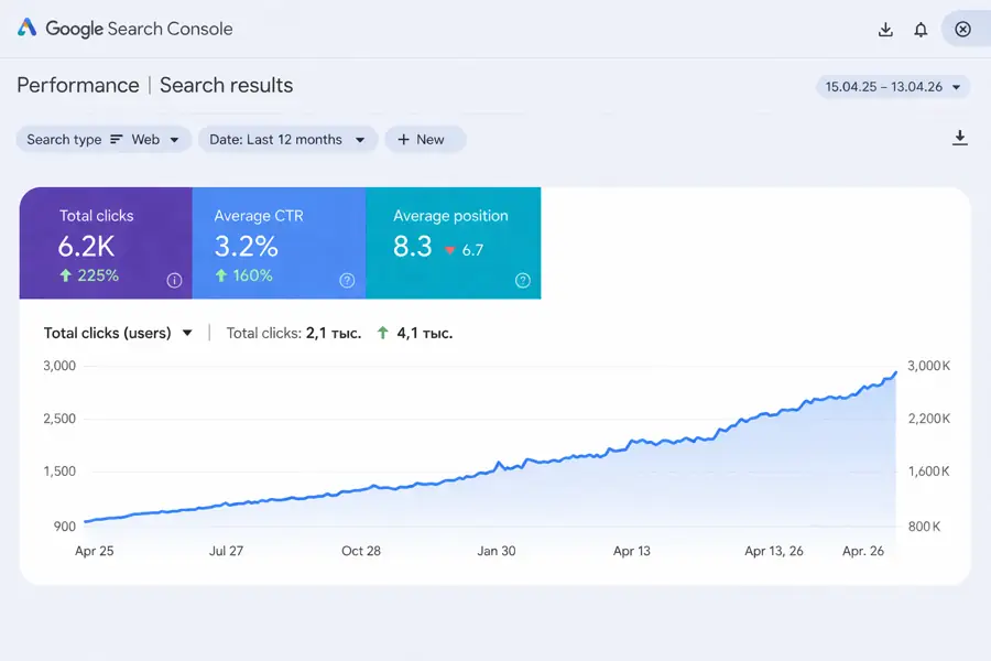 SEO case study for electrical services showing organic traffic growth and improved CTR